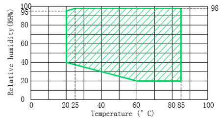 Prueba baja/da alta temperatura 0 del ciclo termal del equipo de prueba de la batería del IEC 62133 de exposición
